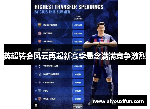 英超转会风云再起新赛季悬念满满竞争激烈