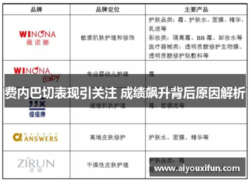 费内巴切表现引关注 成绩飙升背后原因解析