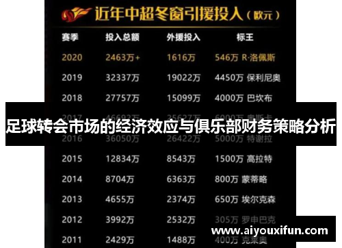 足球转会市场的经济效应与俱乐部财务策略分析